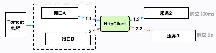 JVM 常用知识和面试题