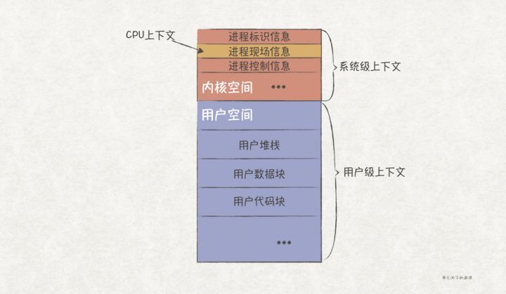 探索奥秘靠近什么，带你探索CPU调度的奥秘