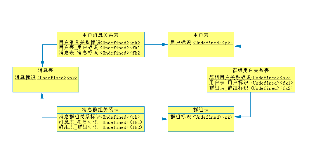 如何实现系统公告或系统消息