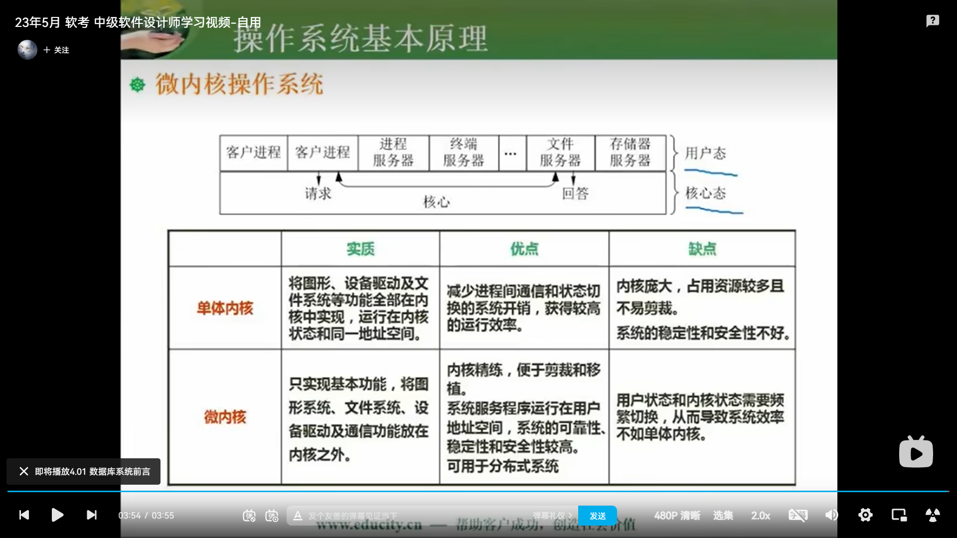 两周备战软考中级-软件设计师-自用防丢 (https://mushiming.com/)  第58张