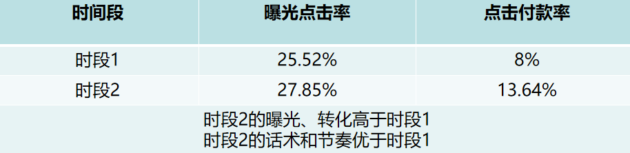 抖音直播带货数据统计，抖音直播带货复盘必看的4个数据