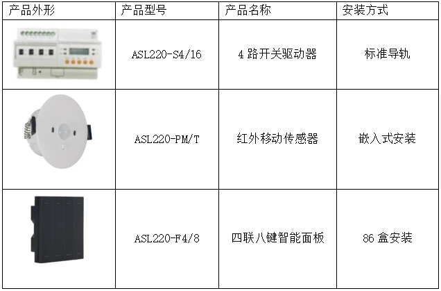 智能照明的特点及控制系统的实际案例分享