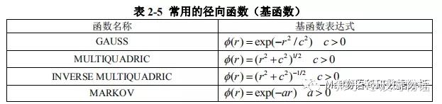 代理模型优化算法