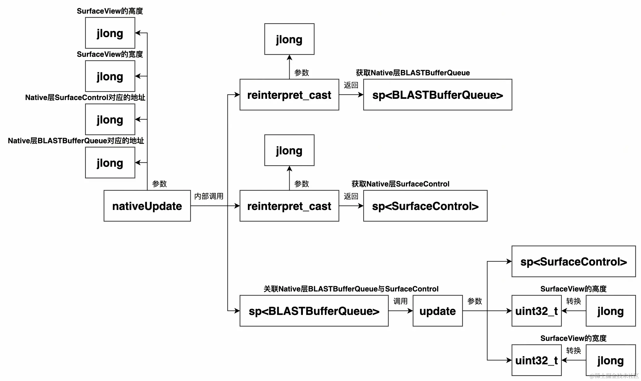 UML 图 (6)_edit_505578188068165.jpg