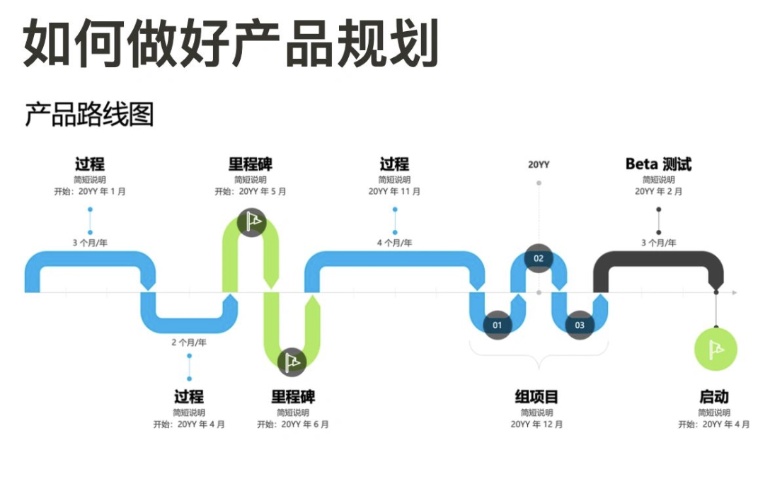 产品规划｜如何从0到1规划设计一款产品？