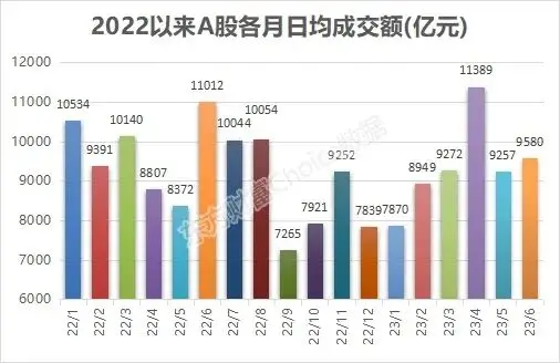 A股股民调查：58%股民表示“亏惨了”