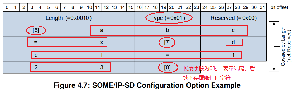 SOME/IP-SD Configuration Option示例