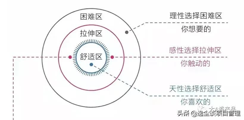 产品经理都是这样做产品规划的（上）