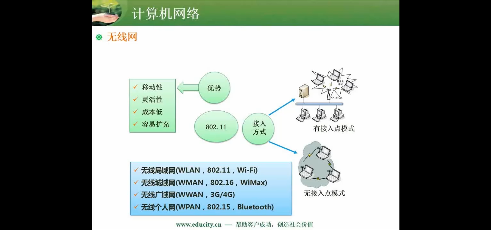 两周备战软考中级-软件设计师-自用防丢 (https://mushiming.com/)  第119张