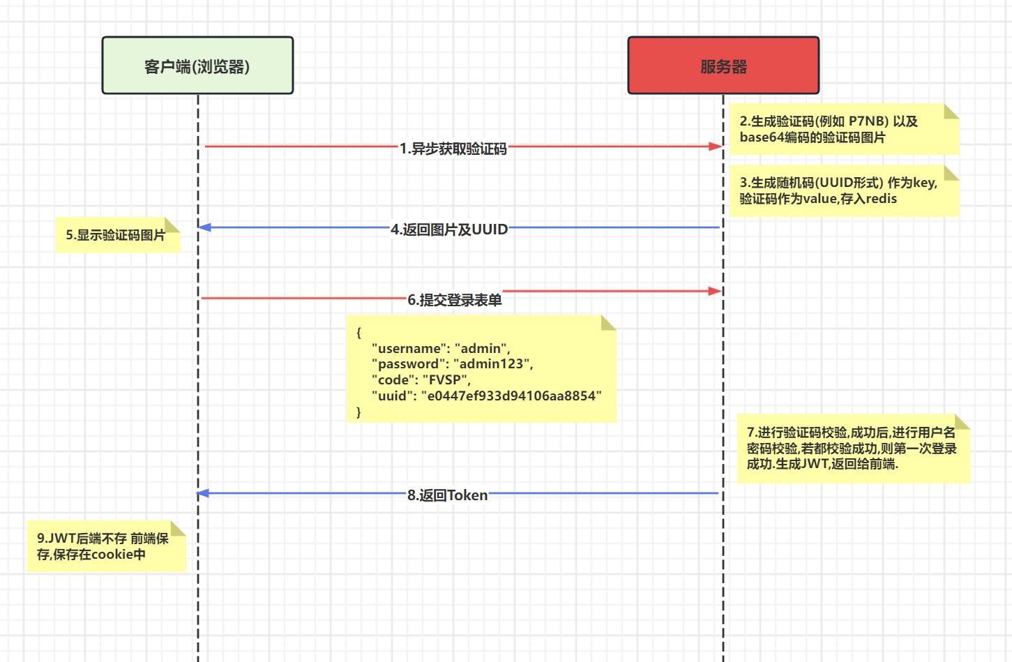 <span style='color:red;'>基于</span><span style='color:red;'>SpringBoot</span><span style='color:red;'>的</span><span style='color:red;'>合家</span><span style='color:red;'>云</span><span style='color:red;'>社区</span><span style='color:red;'>物业</span><span style='color:red;'>管理</span><span style='color:red;'>平台</span> - 登录模块开发