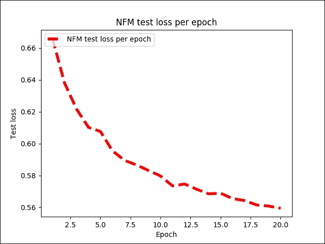 Model evaluation