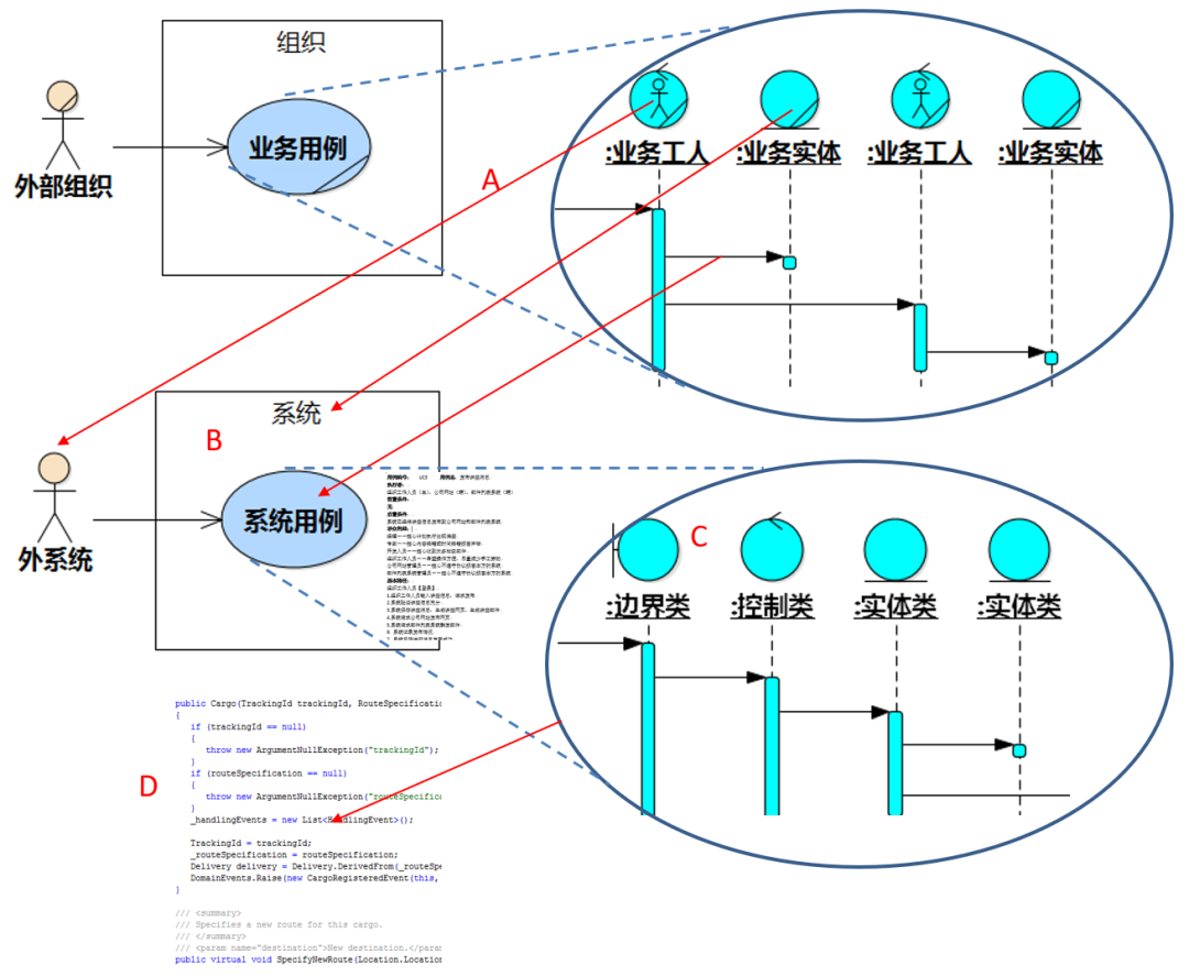 《软件方法》第1章2023版连载（03）建模工作流