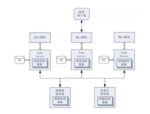 这里写图片描述