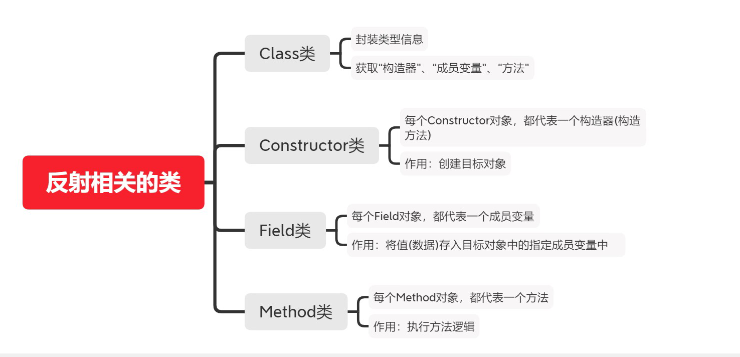 深入理解Java反射技术及其应用