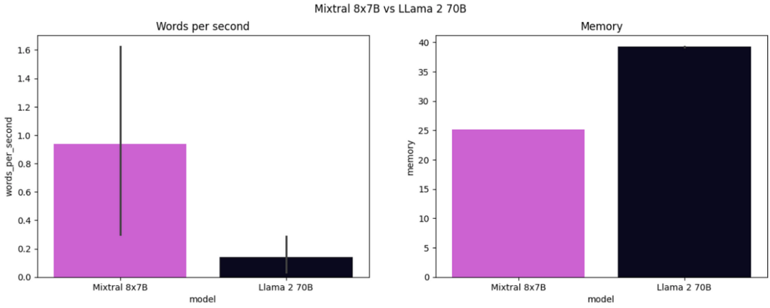 Mistral AI vs. Meta：两大 Top 开源模型的对比