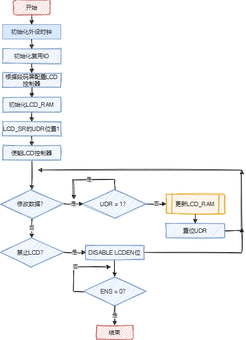 外设文章素材