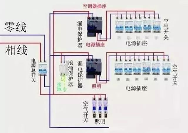 配电箱接线口诀_电路设计和家庭电路控制系统大全,学会接线不求人!