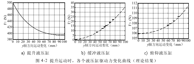 MATLAB静力学分析,锻造操作机静力学的Matlab仿真分析