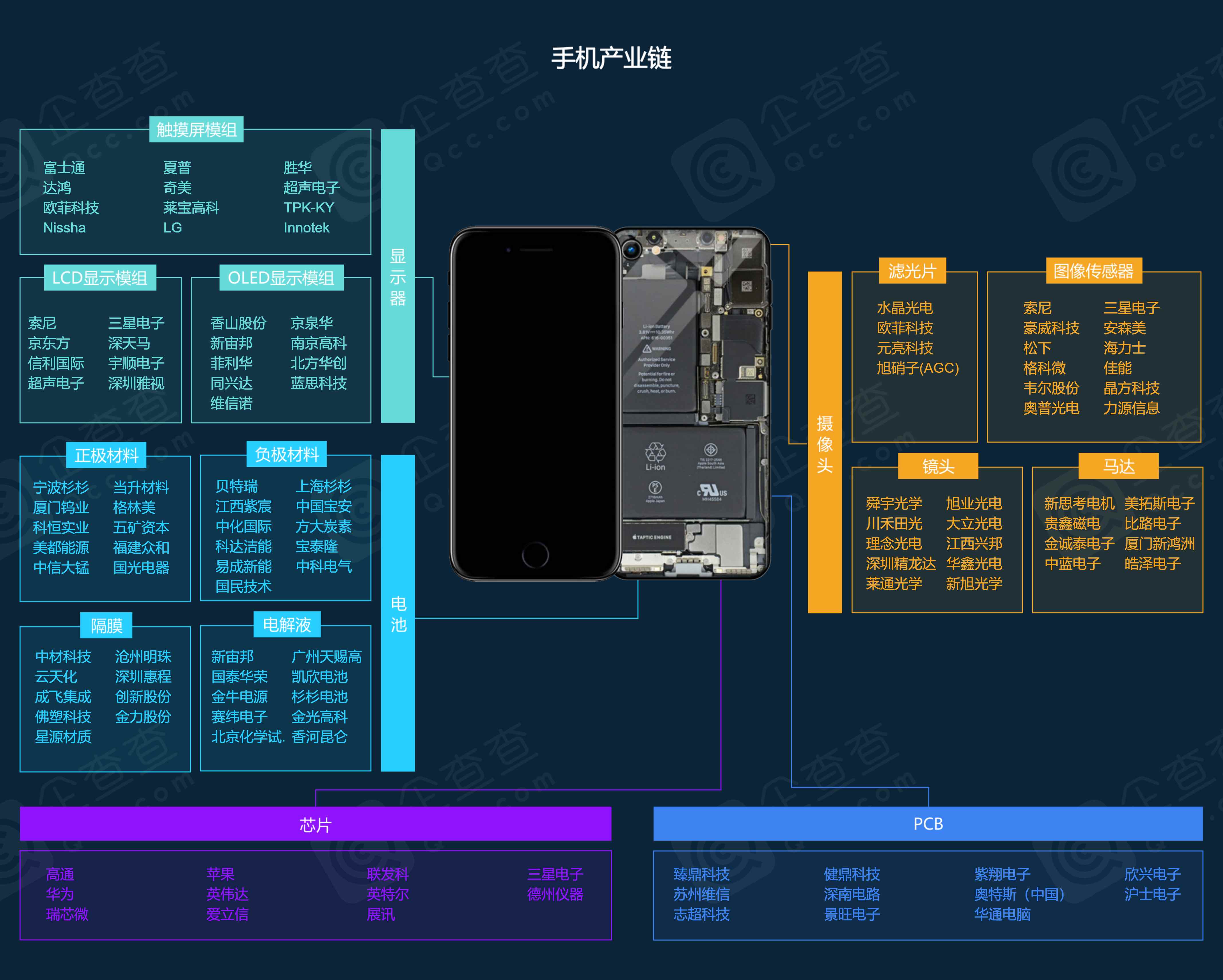 手机产业链全景图图片