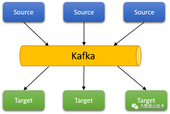 kafka技术架构那些事儿