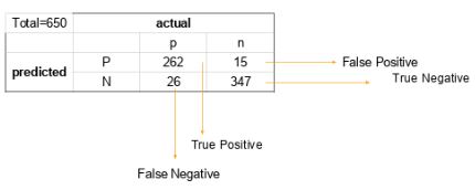 precision and recall rate