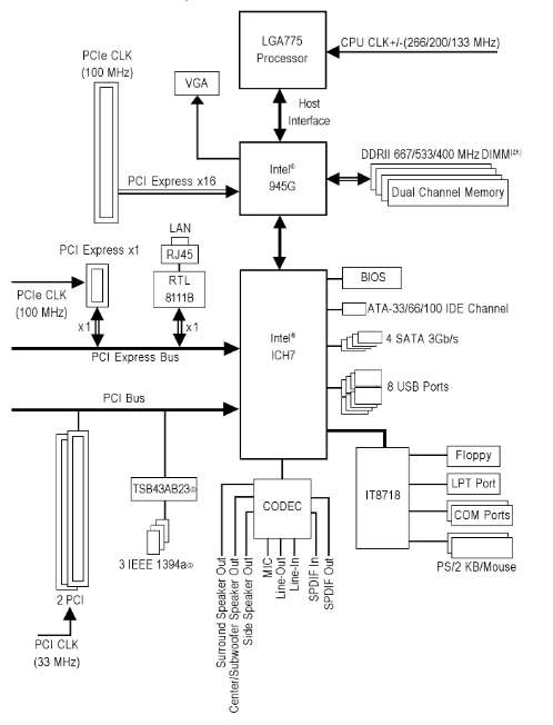 固态硬盘基础知识:M.2 NVMe PCIe SATA的含义及区别