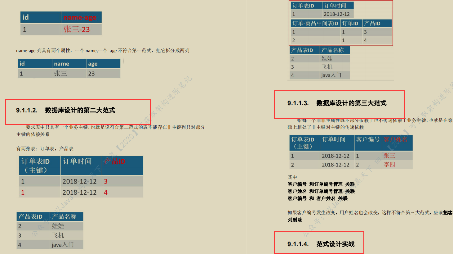 The whole network is popular with MySql open source notes, pictures and texts are easy to use, Ali P8 is good