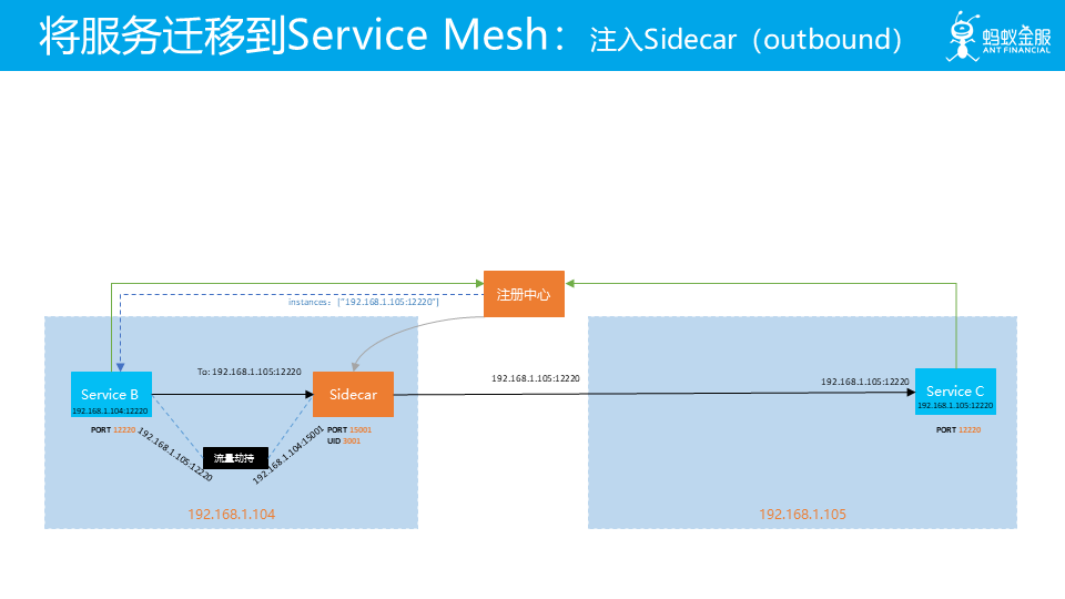 什么是云原生及飞轮理论详解【Cloud Native 是道，Service Mesh 是术】