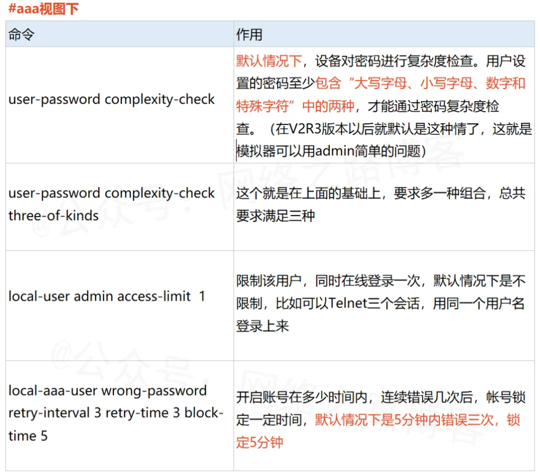 一篇掌握华为企业网路由器交换机设备---密码复杂度要求（收藏备用）_复杂度