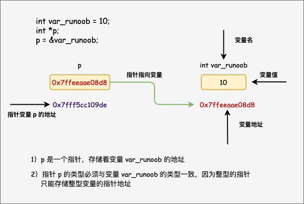 C语言学习笔记（完整版）