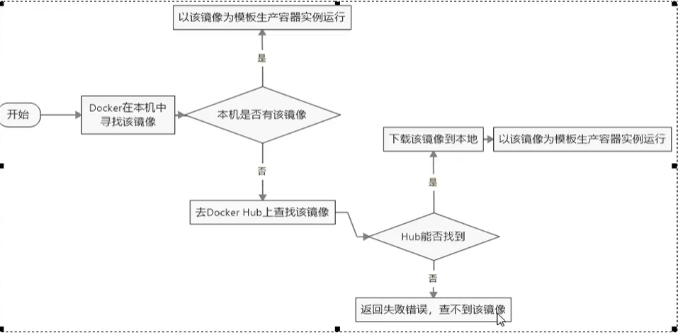 image-20210105185623821