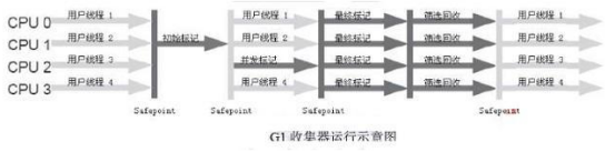 JVM调优篇：探索Java性能优化的必备种子面试题