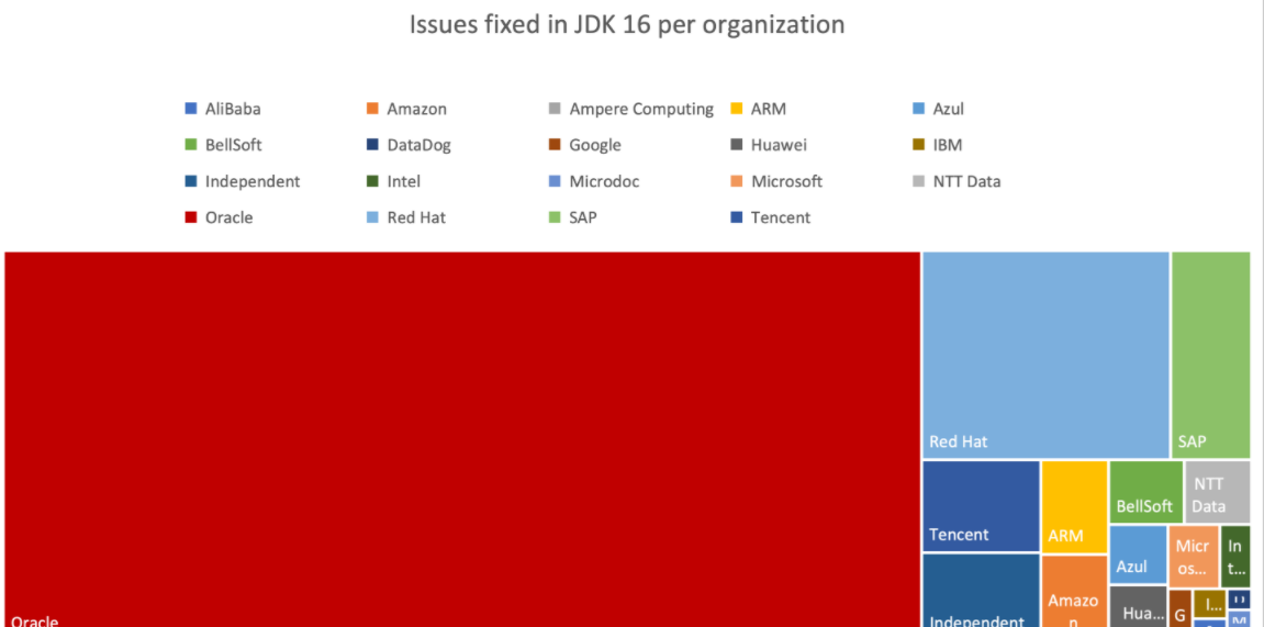 Java 16 é lançado ~ Vamos ver os novos recursos