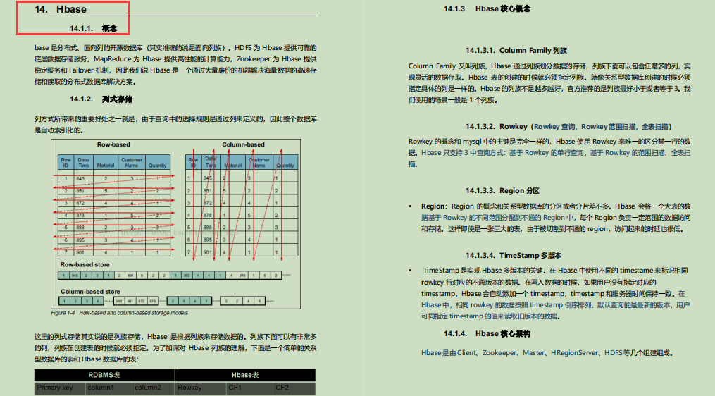 香！阿里技术官甩我一份283页Java核心笔记，竟含9大核心