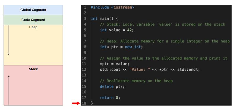 堆栈与堆（Stack vs Heap）有什么区别？