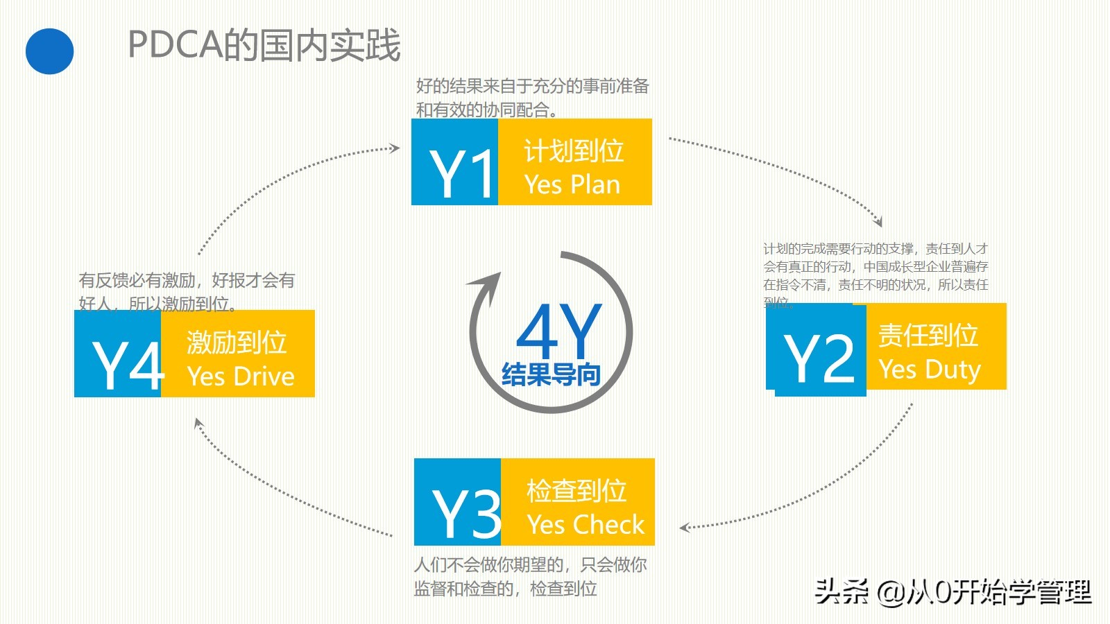 管理者必备管理工具：PDCA循环PPT完整版可编辑