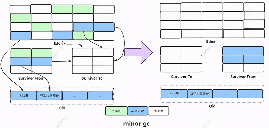 「死磕JVM」大吉大利：空投十个JVM核心知识点，速度捡包