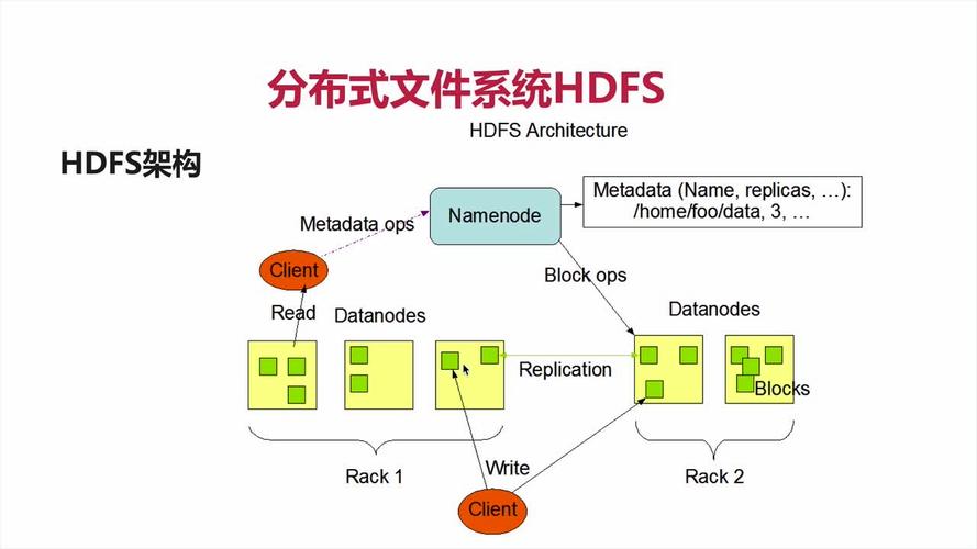 HDFS概述