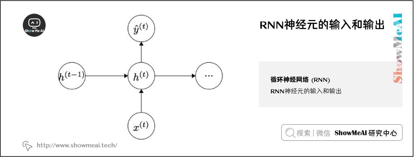 RNN神经元的输入和输出