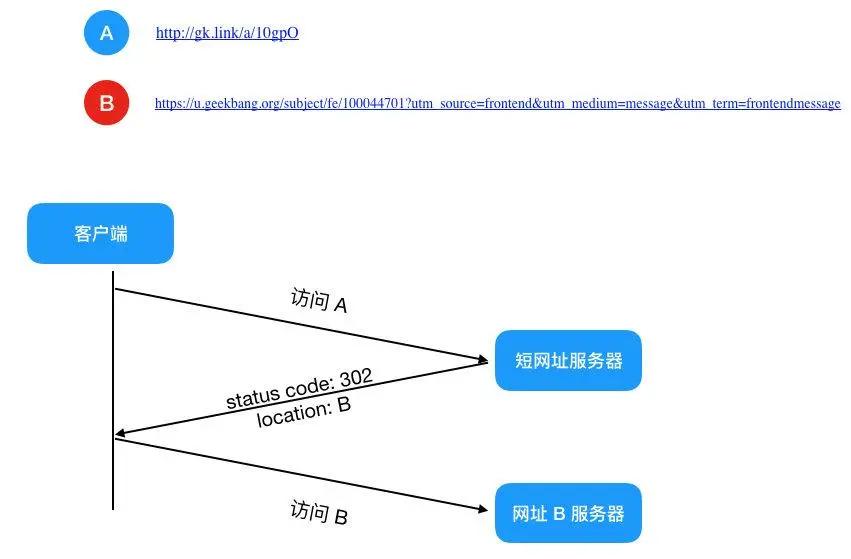 51 张图助你彻底掌握 HTTP 协议 