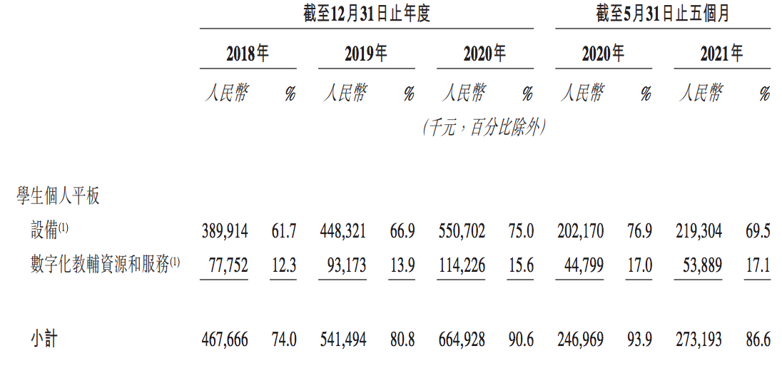 读书郎再度冲刺港交所：前5个月净利润2100万元，同比下滑三成