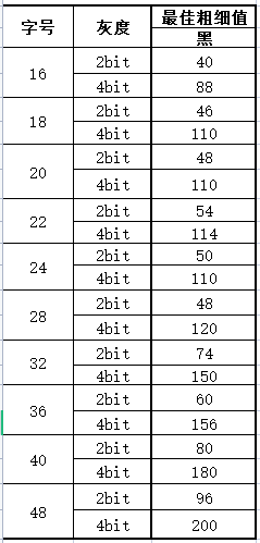 合宙Air724UG LuatOS-Air lvgl7-lvgl(矢量字体)