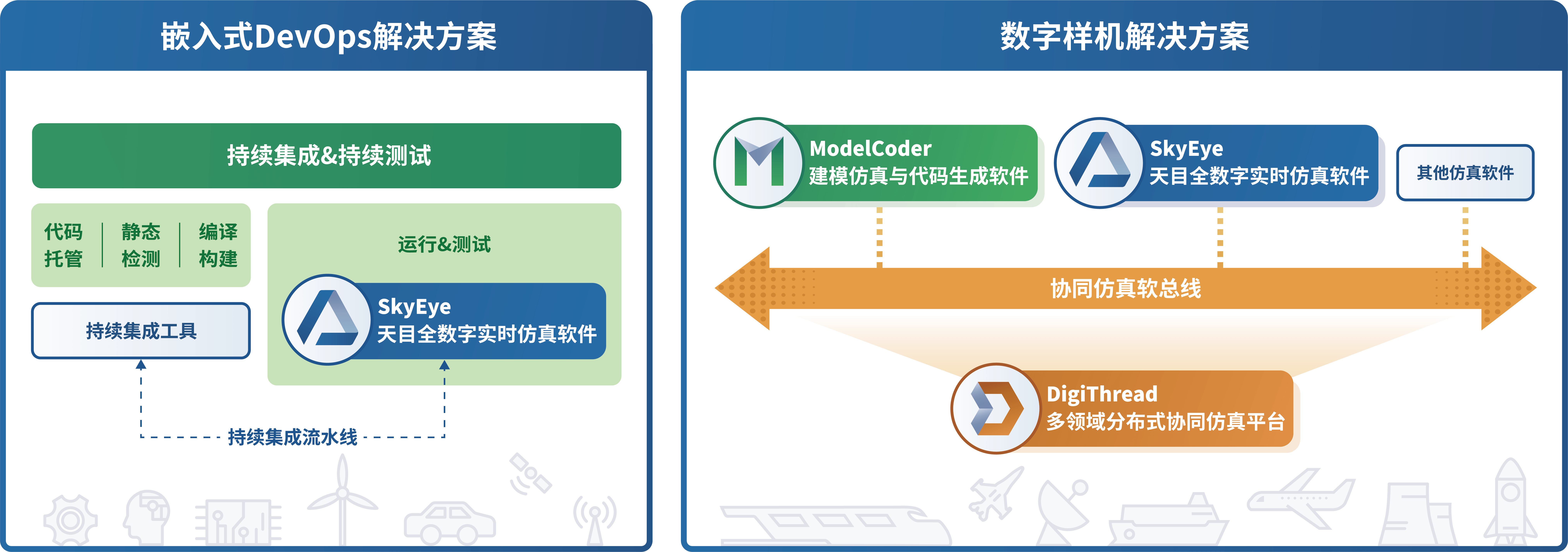 展会动态 | 迪捷软件邀您参加2023世界智能网联汽车大会