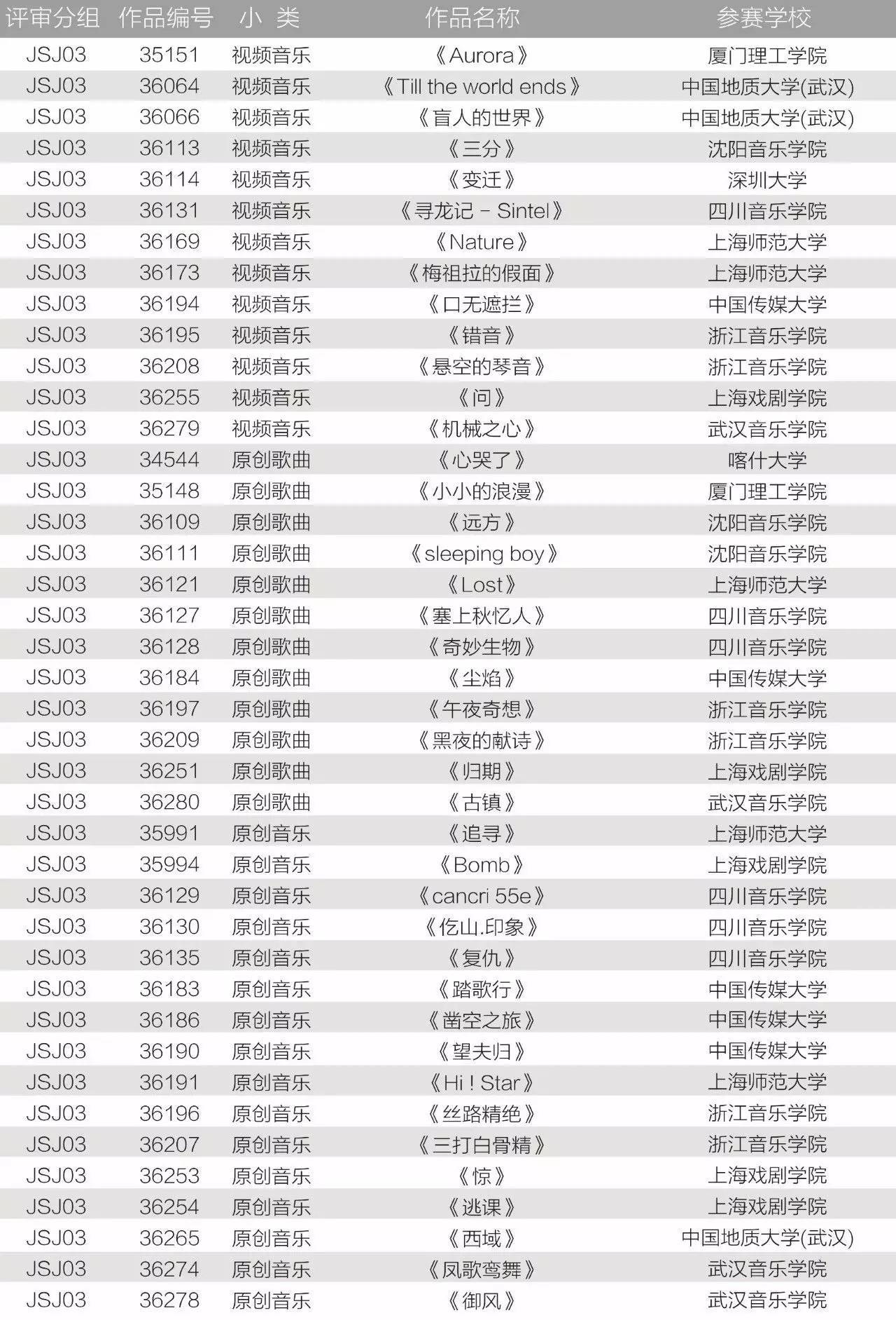 (北區)20:30—21:30評委與領隊,指導老師,學生見面會出席評委:王鉉