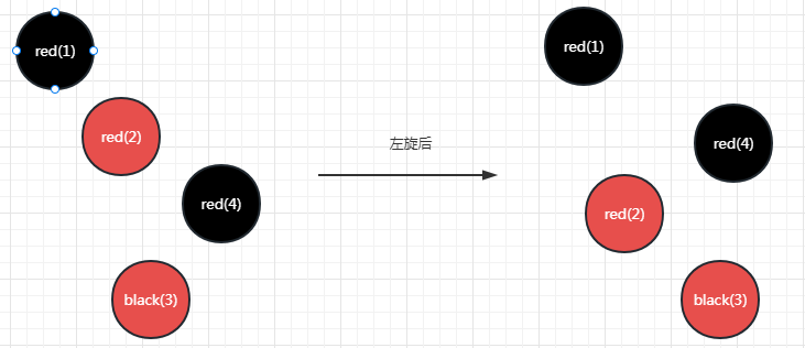 HashMap红黑树源码解读