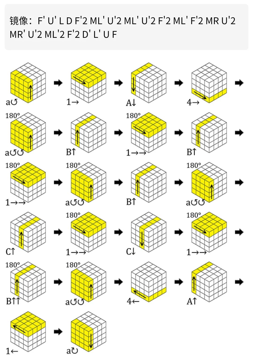 四阶魔方25步公式 孙氏四阶魔方高级教程之图示四阶魔方pll公式之两棱块换 Csdn博客
