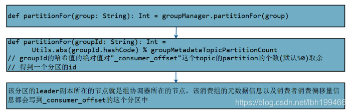 现有的kafka的topic调整分区数 kafka topic 分区_元数据_10