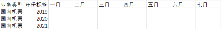 报表的展示