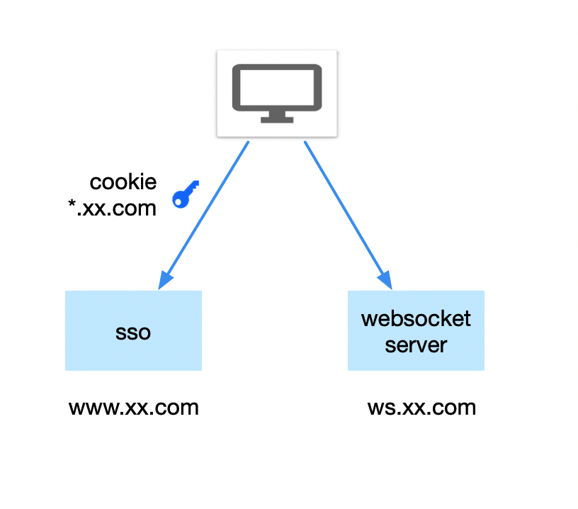 webscoket消息服务器（websocket服务器推送） webscoket消息服务器（websocket服务器推送）「websocket服务端消息推送」 行业资讯