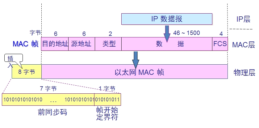 用计算机心如止水,计算机网络数据链路层